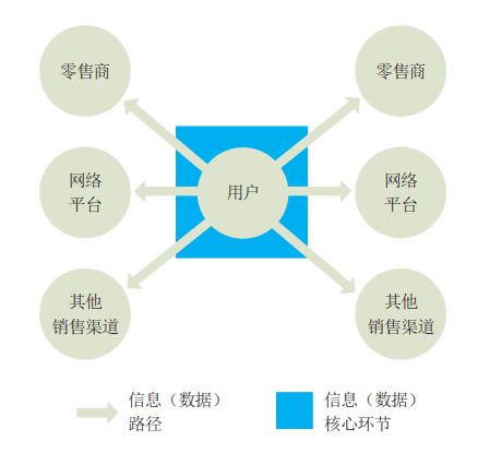 智領日化新生態(tài) 智能工廠設計方案發(fā)布暨公關活動策劃